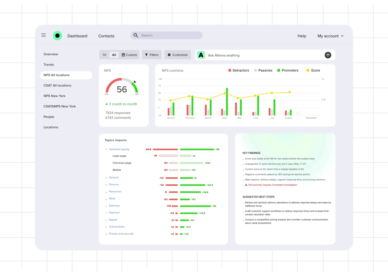 Athena AI dashboard summarizing open-ended survey responses into themes and insights