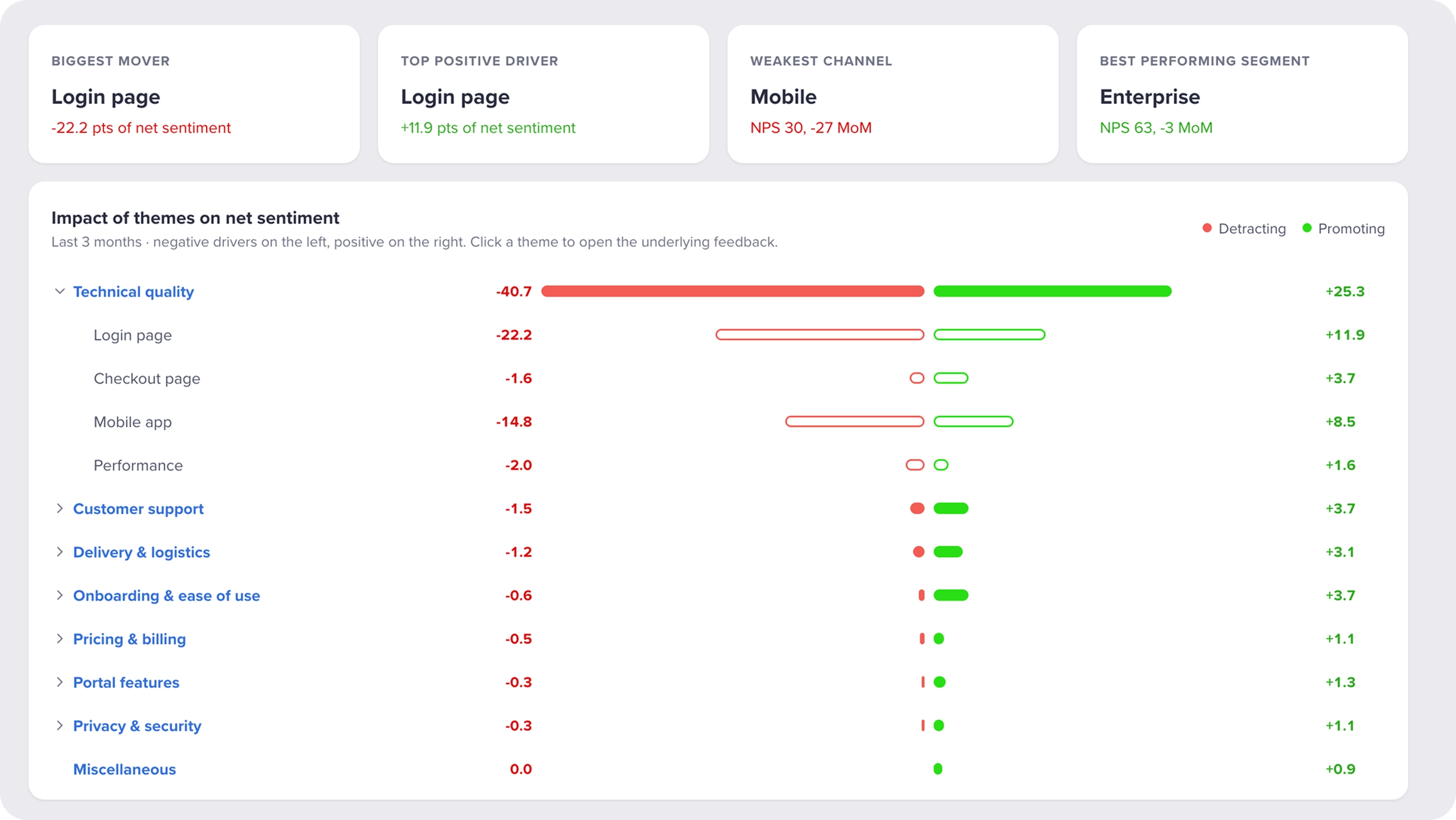 Effort score broken down by process step with the recurring friction themes