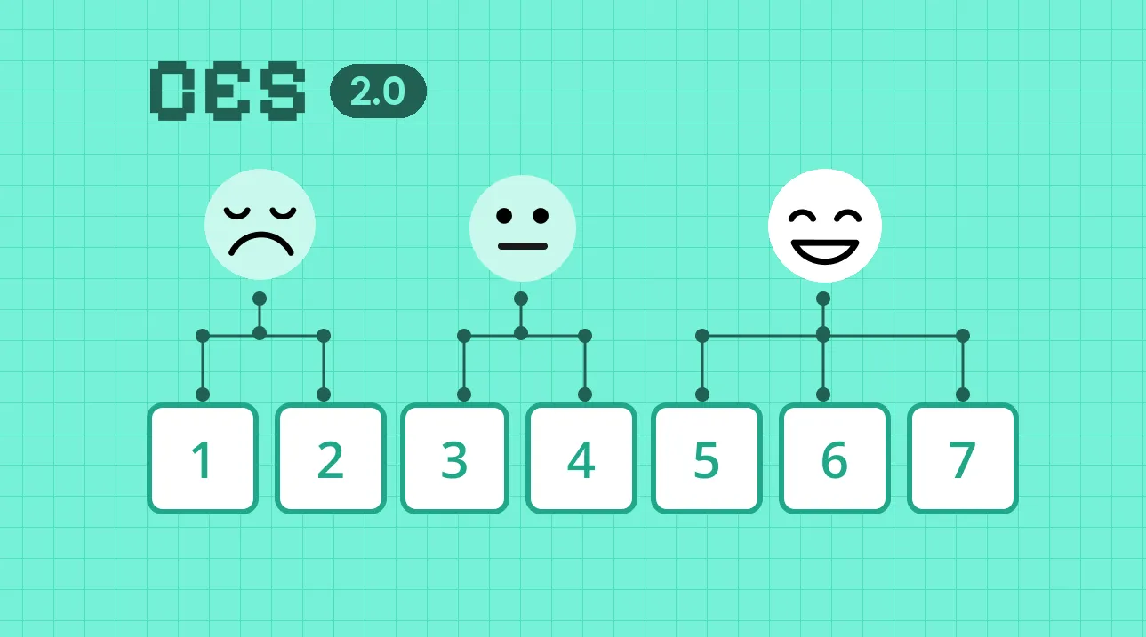 The 1 to 7 CES 2.0 scale — ratings of 1 and 2 mean high customer effort, 5 to 7 mean an effortless experience