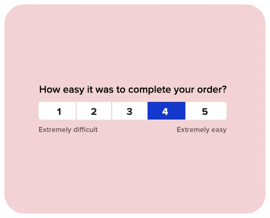 The customer effort score is a good metric for measuring the success—or ease—of an interaction with a customer.