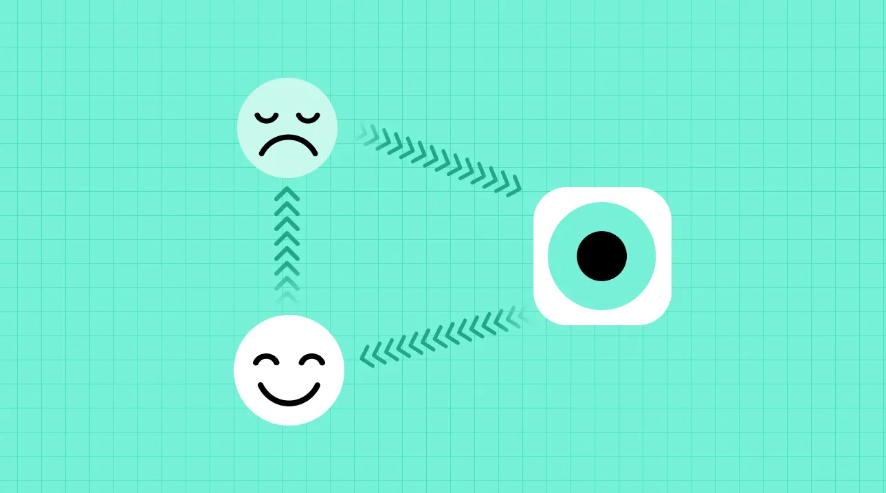 Closed feedback loop process