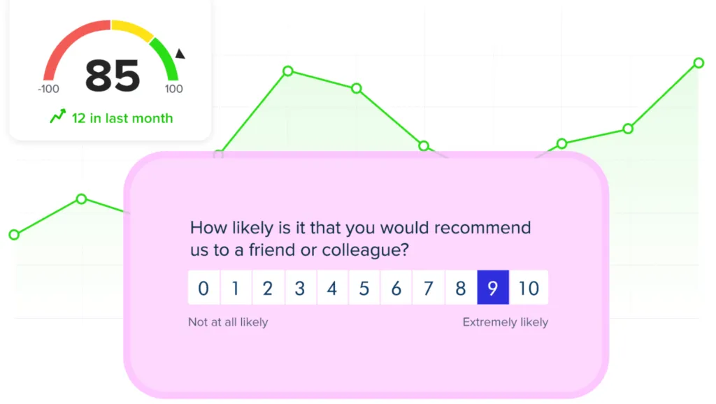 The right CX management platform gives you the actionable insights you need to grow customer relationships.