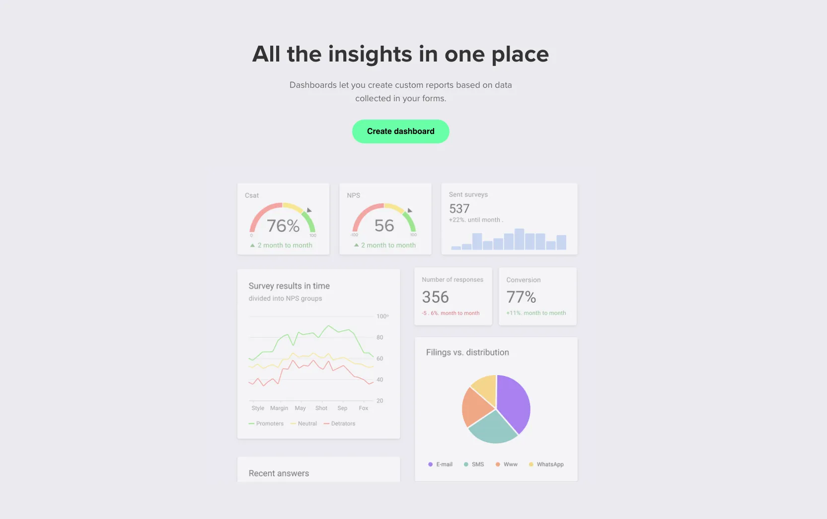 Dashboards overview