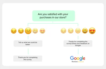 How to Increase Google Reviews: 8 Tips (+1 Secret Hack)
