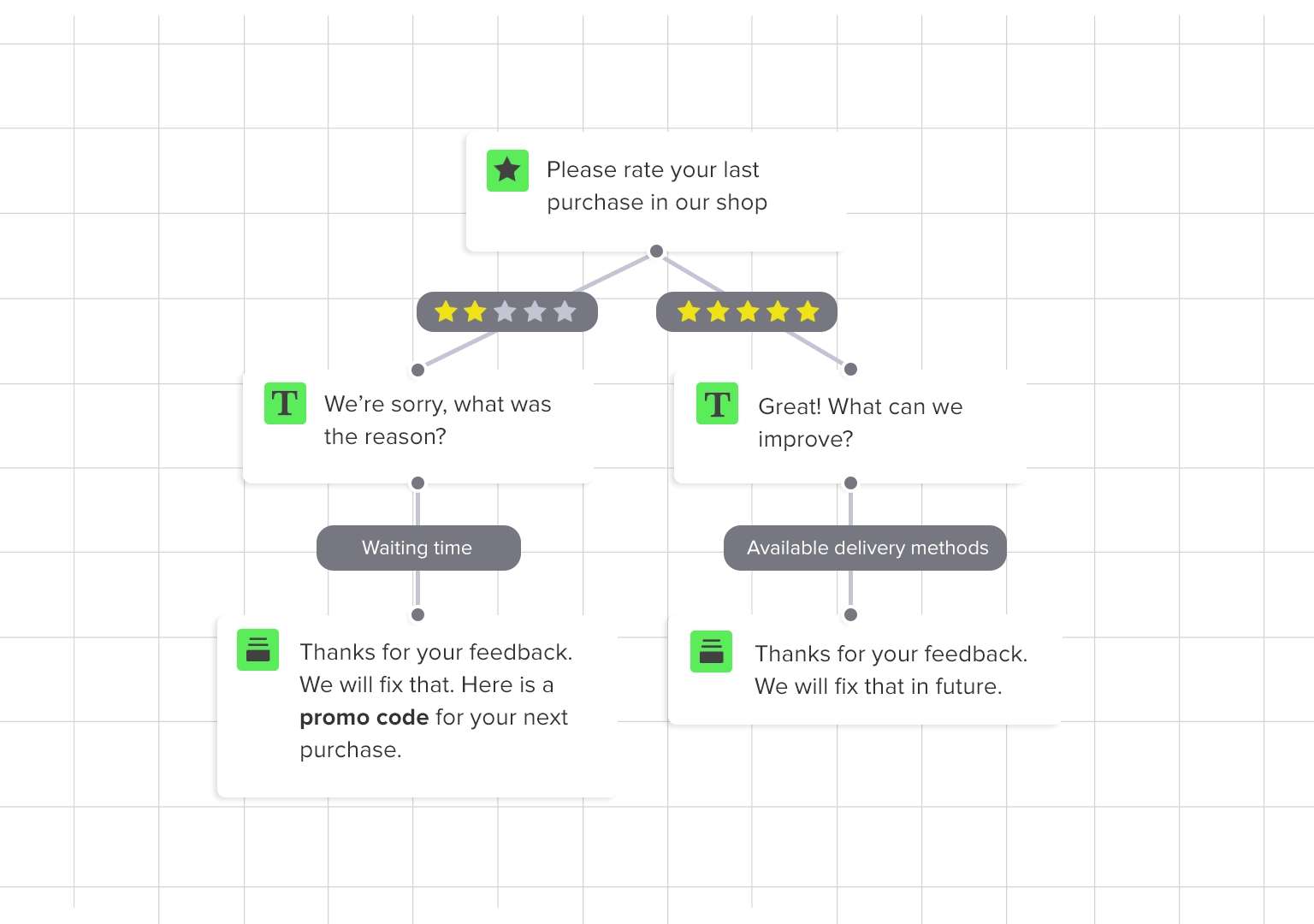 Advanced survey logic with branching and skip rules for market research studies