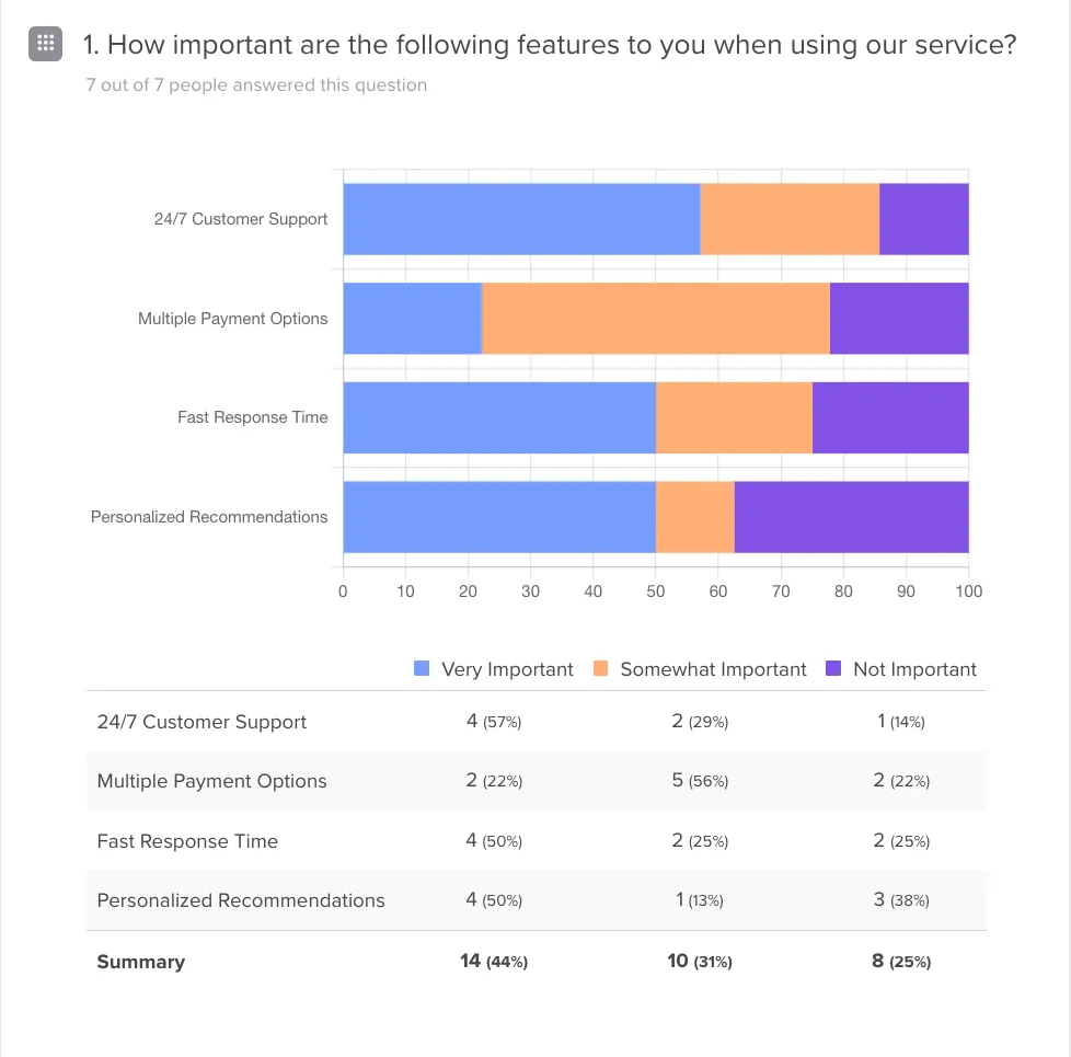 This is what the matrix question analysis looks like in Responly.